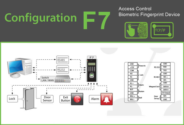 Fingerprint reader f7 Device or Products, access control