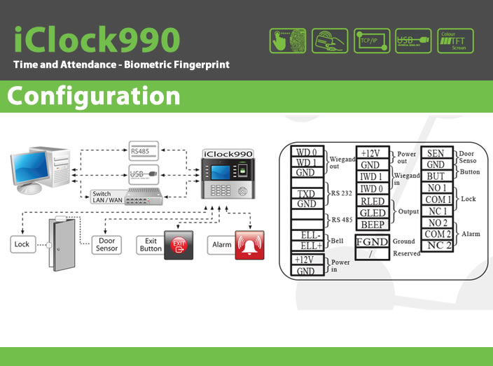 Access control ICLOCK990 BIOMETRIC FINGERPRINT READERS, TIME ATTENDANCE