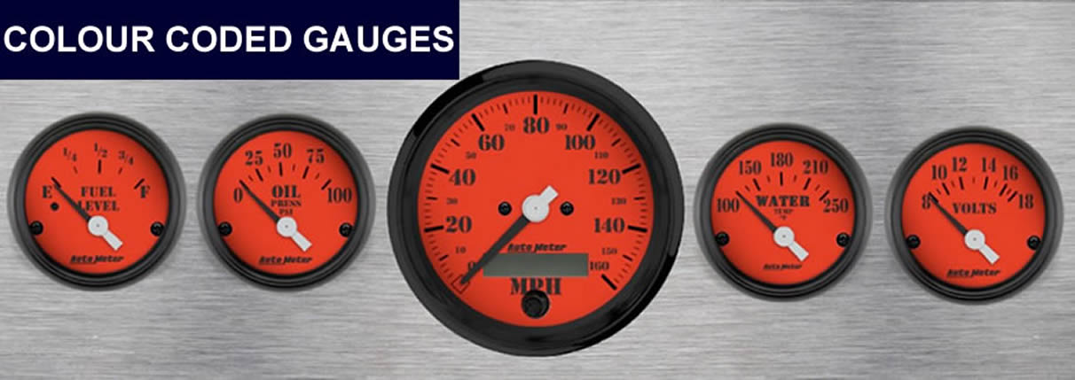 colour coded gauges